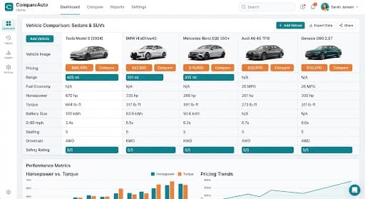 Vehicle comparison matrix dashboard showing side-by-side specs and pricing