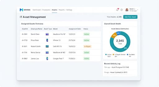 IT asset management dashboard