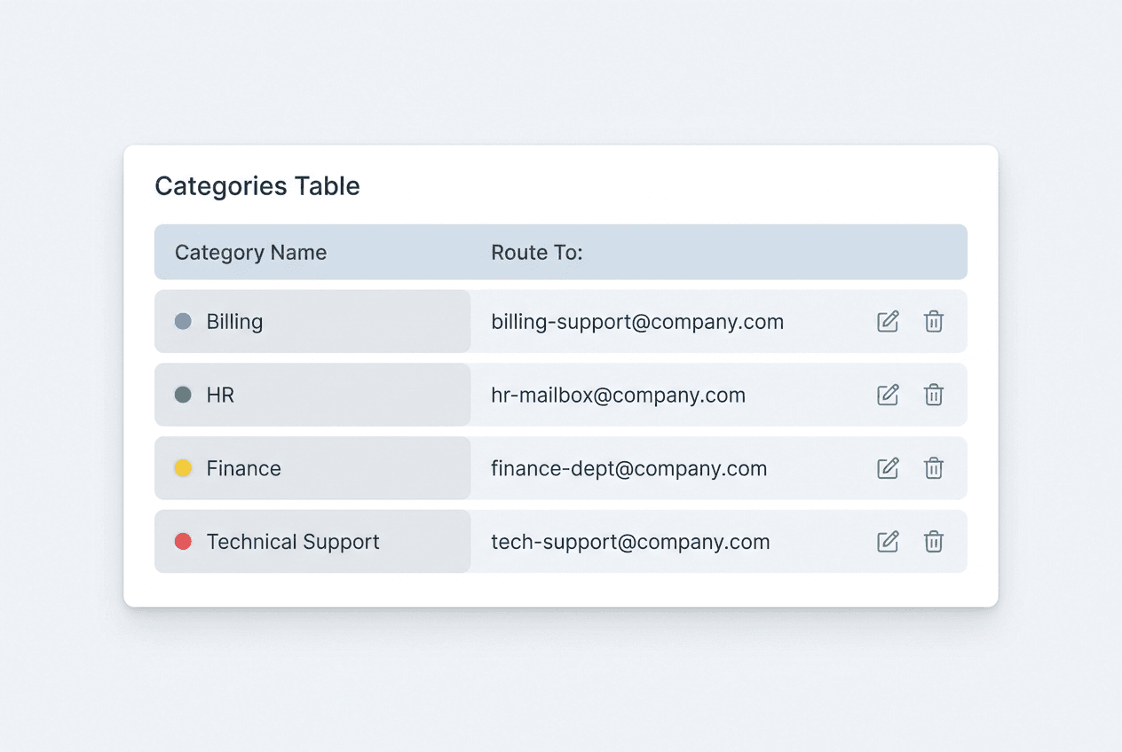 Connecting APIs