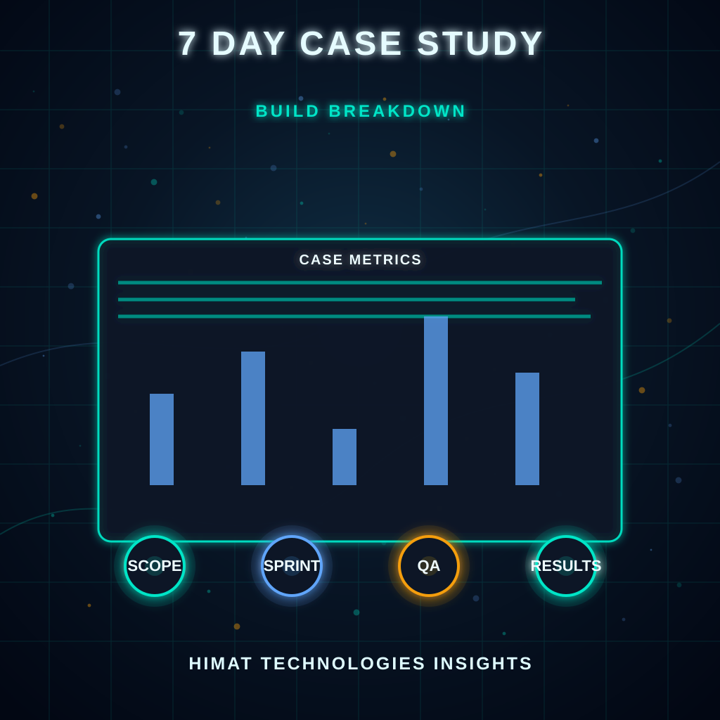 Real Case Study: 7-Day Website Build Breakdown