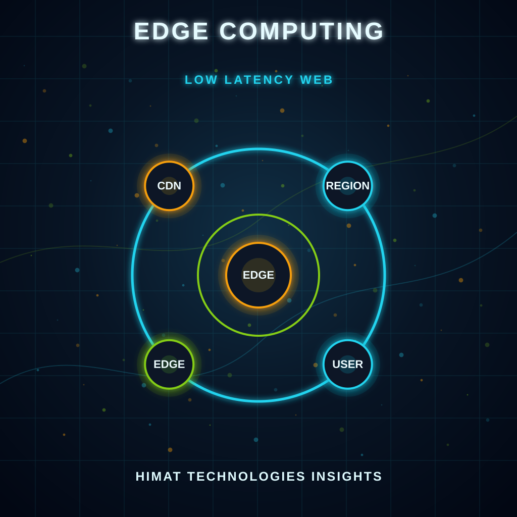 Edge Computing: Moving Application Logic Closer to the User