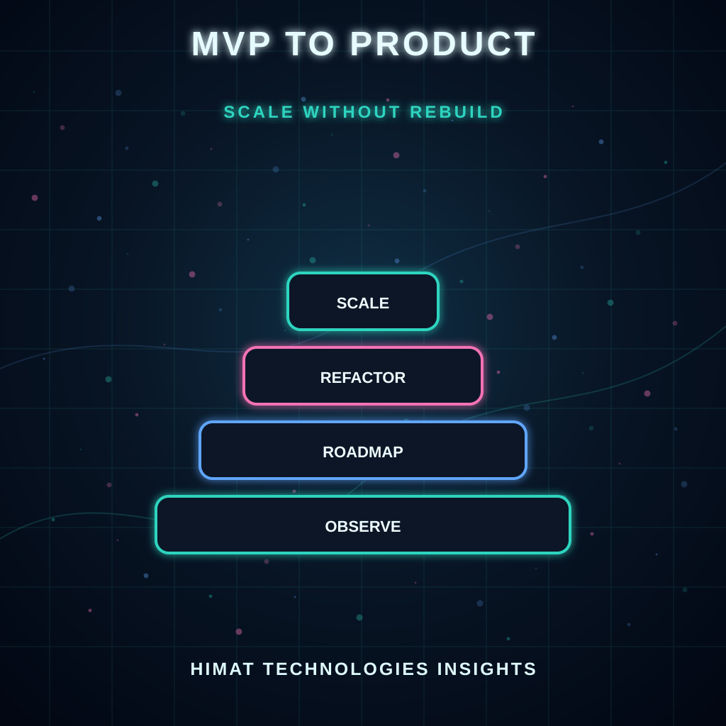 From MVP to Product: Scaling Without Rebuilding