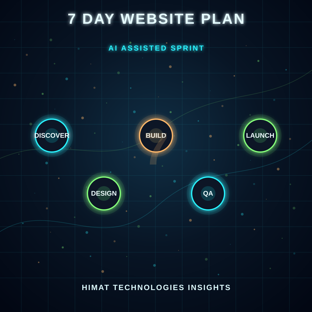 Step-by-Step: Building a Website in 7 Days with AI