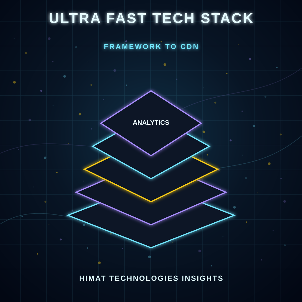 The Tech Stack for Ultra-Fast Website Builds