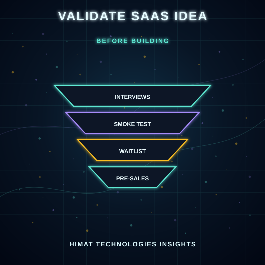 How to Validate Your SaaS Idea Before Building