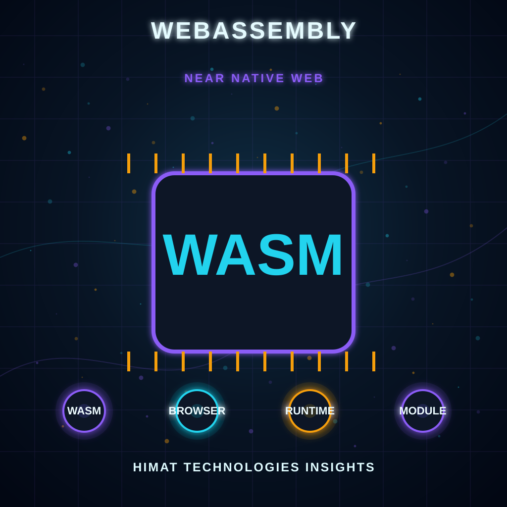 WebAssembly (Wasm): Bringing Near-Native Performance to the Browser