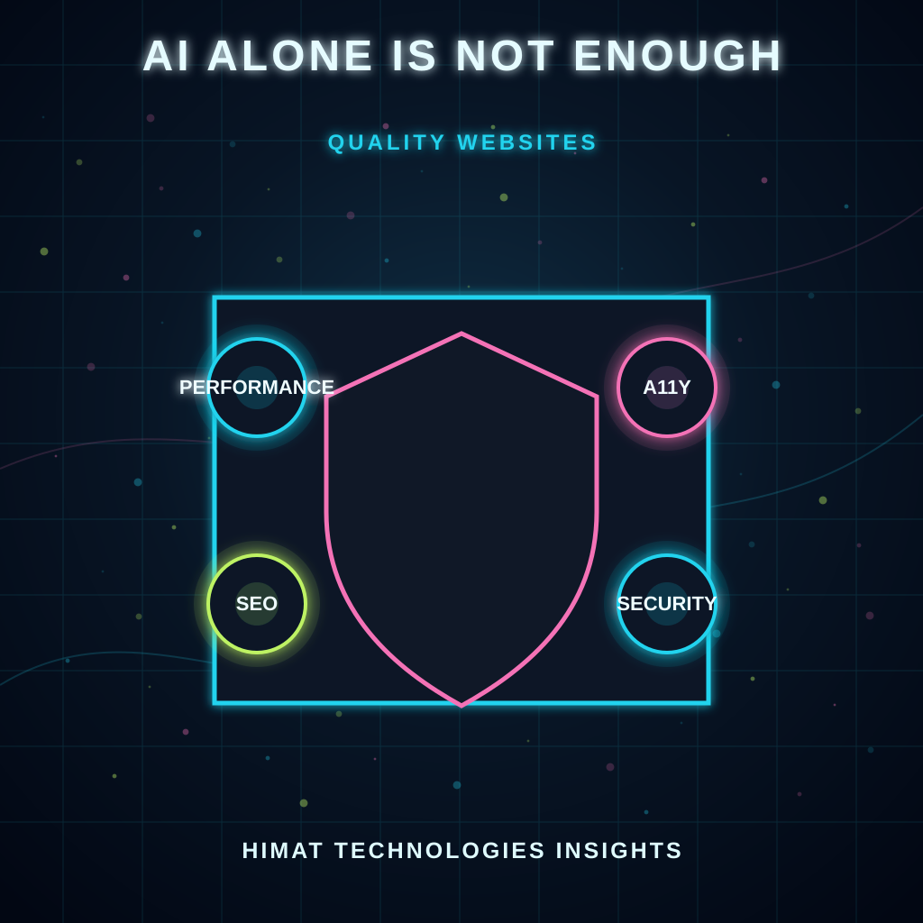 Why AI Alone Is Not Enough for Quality Websites